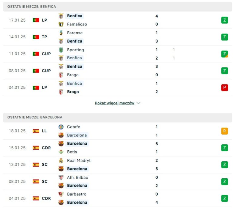 Benfica Vs Barcelona Typy I Zapowied