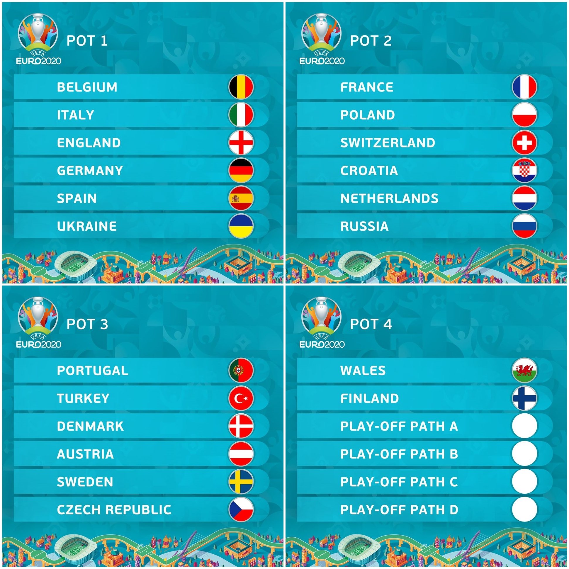 Szczegoly Losowania Euro 2020 Z Kim I Gdzie Moze Zagrac Polska