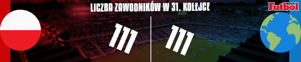 Polska vs Reszta Świata 31. kolejka