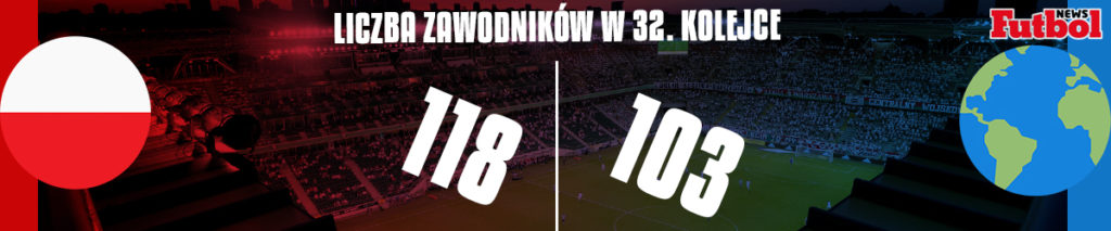 Polska vs Reszta Świata 32. kolejka 1