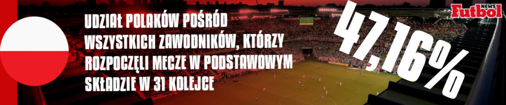 Polska vs Reszta Świata 31. kolejka