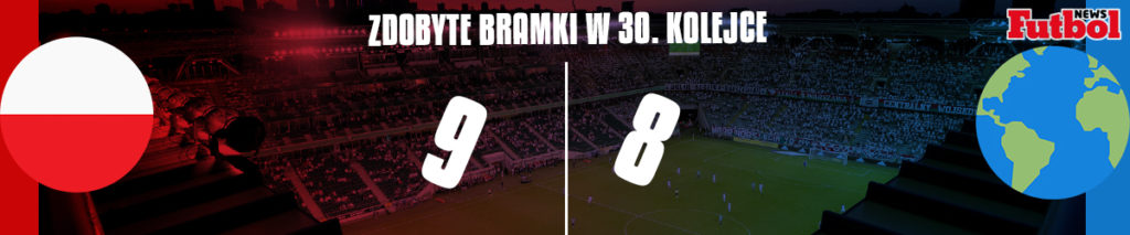 Polska vs Reszta Świata 32. kolejka 4