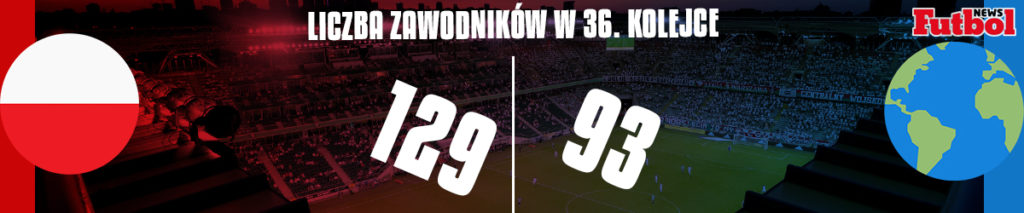 Polska vs Reszta Świata 36. kolejka