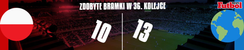 Polska vs Reszta Świata 36. kolejka 4