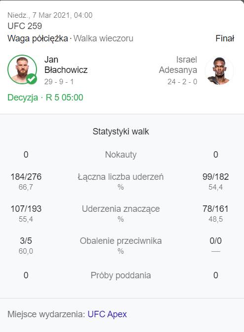 Statystyki walki Jana Błachowicza z Israelem Adesanyą w UFC