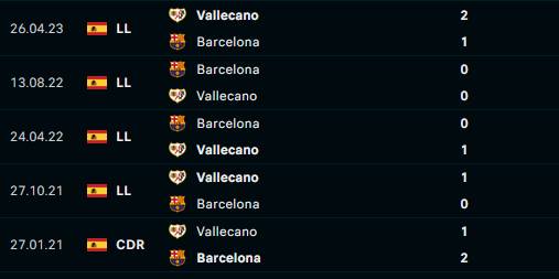 Rayo Vallecano - FC Barcelona - statystyki pod typowanie