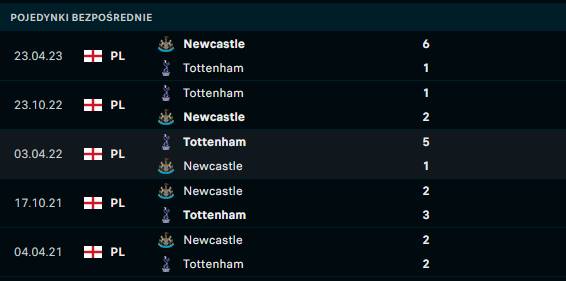 H2H Spurs - Newcastle