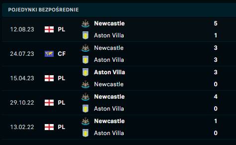 Aston Villa - Newcastle H2H