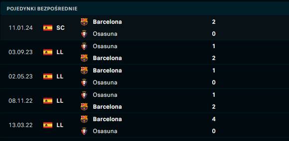 H2H Barcelona - Osasuna