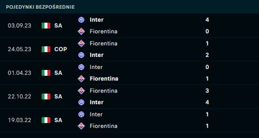 H2H Fiorentina - Inter