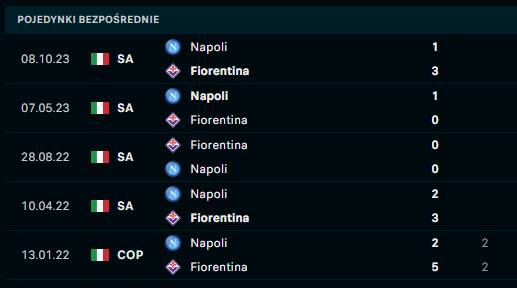 Napoli - Fiorentina H2H