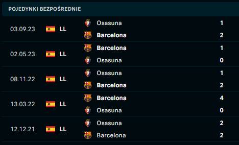 Barcelona - Osasuna H2H