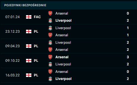 Arsenal - Liverpool H2H