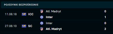 Inter - Atletico H2H