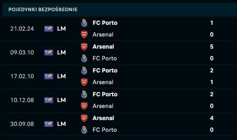 Arsenal - FC Porto h2h