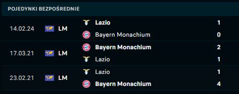 Bayern - Lazio H2H