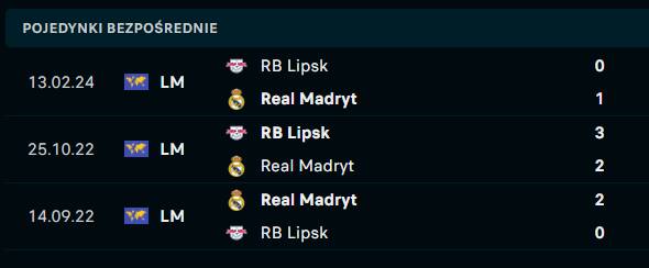 Real Madryt - RB Lipsk H2H