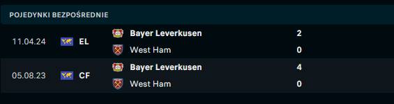 H2H West Ham - Bayer Leverkusen