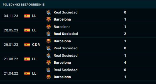 H2H Barcelona - Sociedad