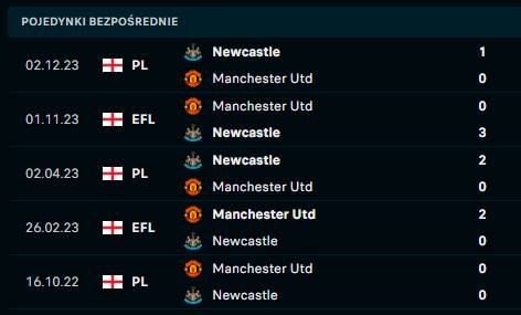 Manchester - Newcastle H2H