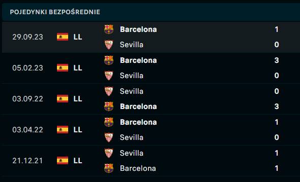 Sevilla - FC Barcelona H2H