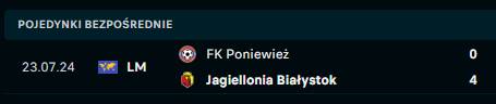 Jagiellonia - Panevezys H2H