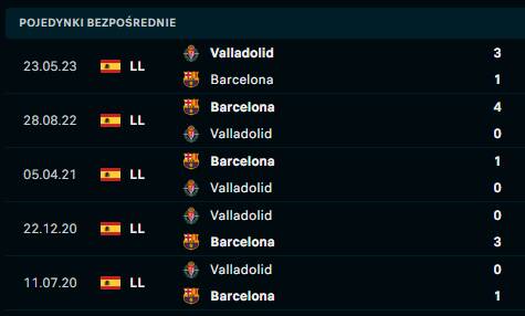 Barcelona - Valladolid H2H