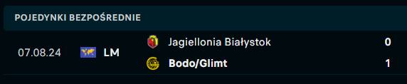 Bodo Glimt - Jagiellonia H2H