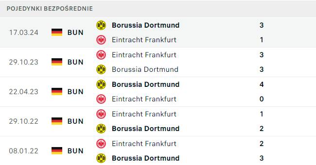 H2H Borussia Eintracht