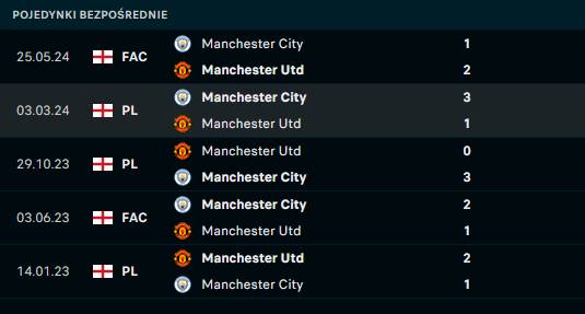 H2H City - United