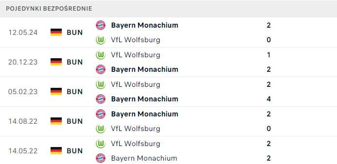 H2H Wolfsburg Bayern