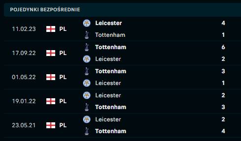 Leicester - Tottenham H2H