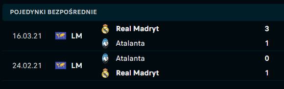 Real - Atalanta H2H