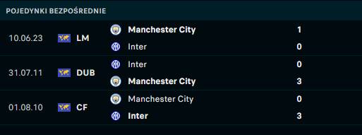 H2H City - Inter