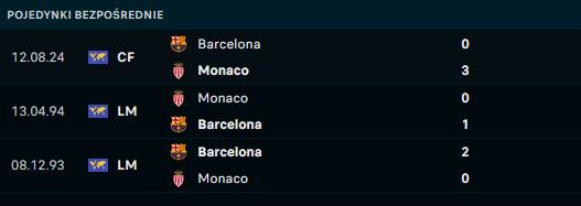 H2H Monaco - FC Barcelona