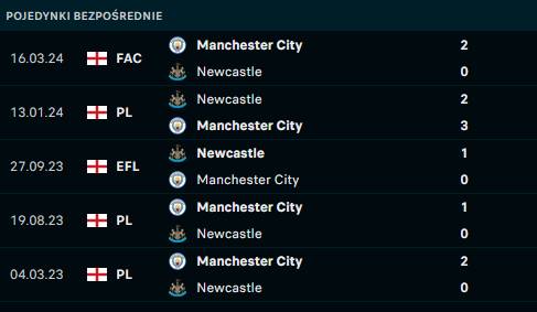 H2H Newcastle - City