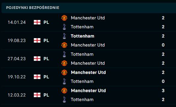 Manchester - Tottenham H2H