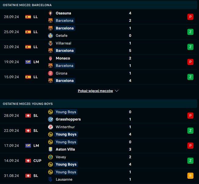 Ostatnie mecze Barcelona - Young Boys