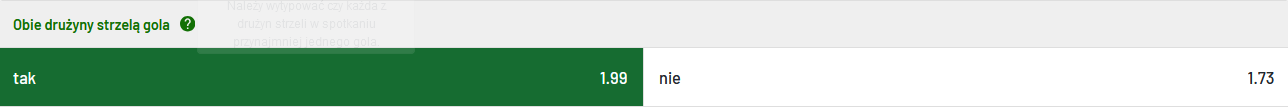Typy bukmacherskie - Obie strzelą gola