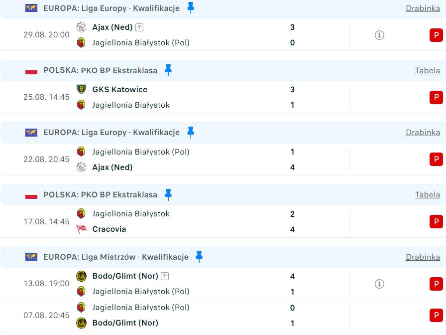 Jagiellonia Białystok i jej fatalna seria. Screen: Flashscore