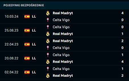 Celta Vigo - Real Madryt h2h