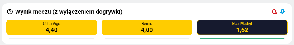 Celta Vigo - Real Madryt typy bukmacherskie