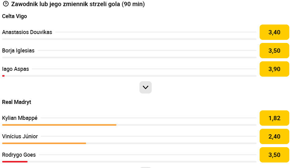 Celta Vigo - Real Madryt typy strzelcy