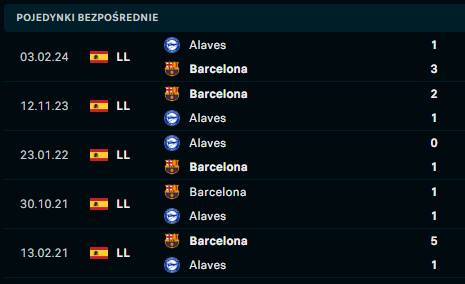 Deportivo Alaves - Barcelona H2H