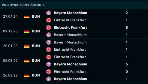 H2H Eintracht - Bayern