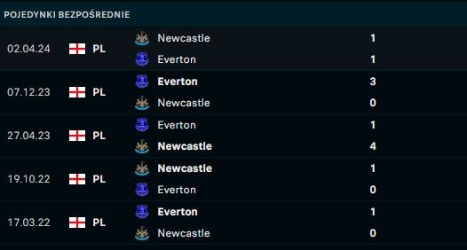 H2H Everton - Newcastle