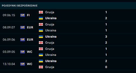 H2H Ukraina - Gruzja