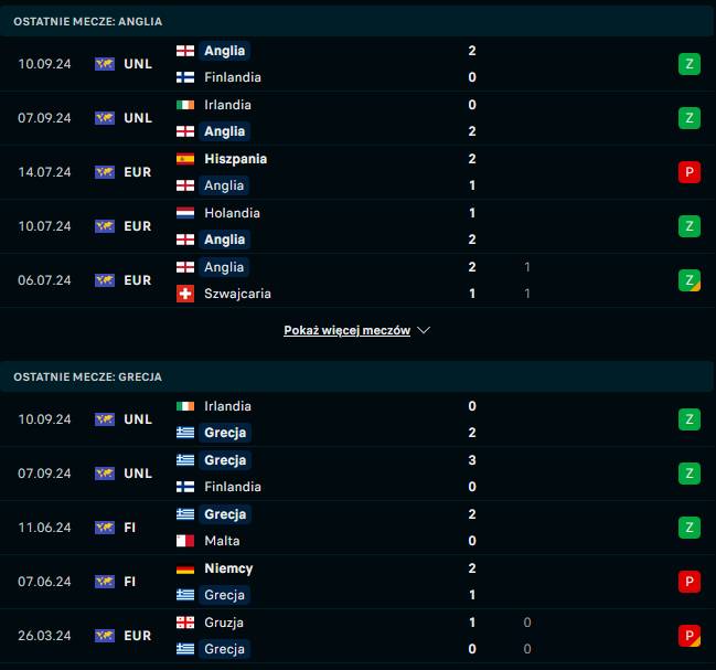 Ostatnie mecze Anglia - Grecja