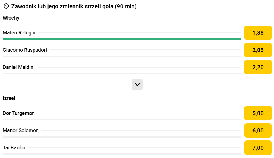 Włochy - Izrael typy strzelcy