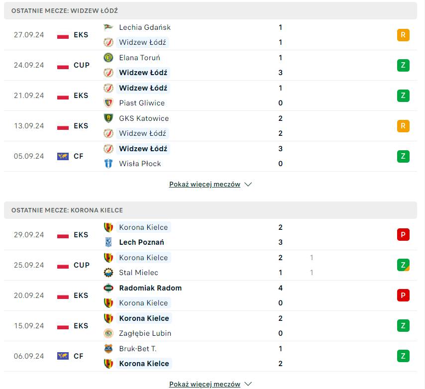 ostatnie wyniki Widzew - Korona